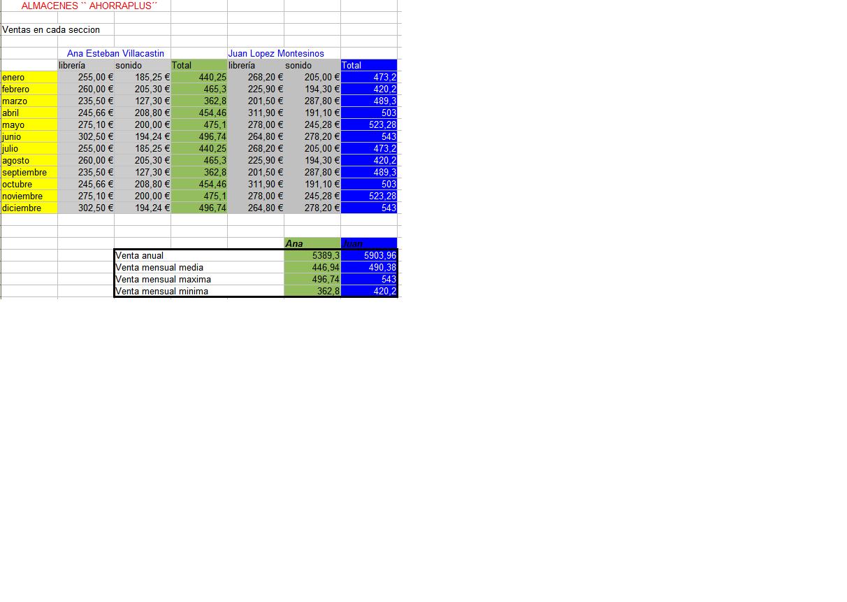 ventas 3