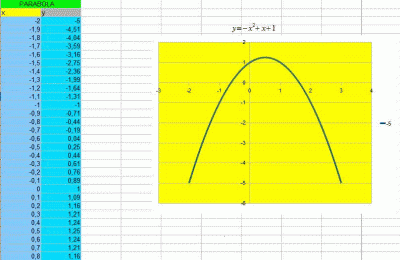 Parabola