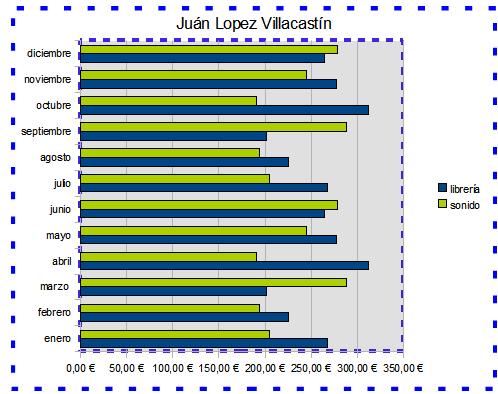 Ventas